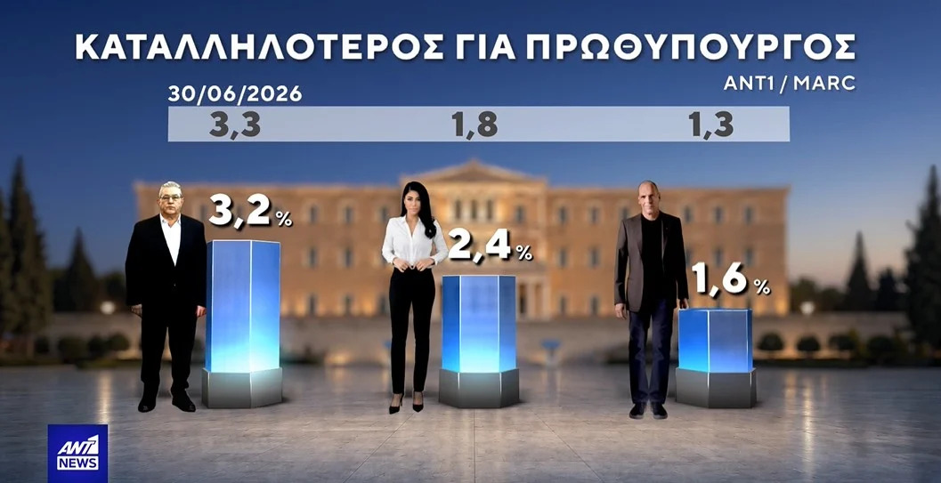 ekloges-dimoskopisi-marc-11