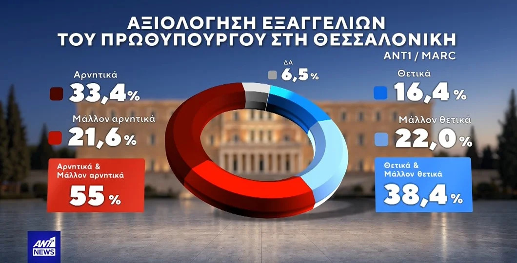 ekloges-dimoskopisi-marc-12
