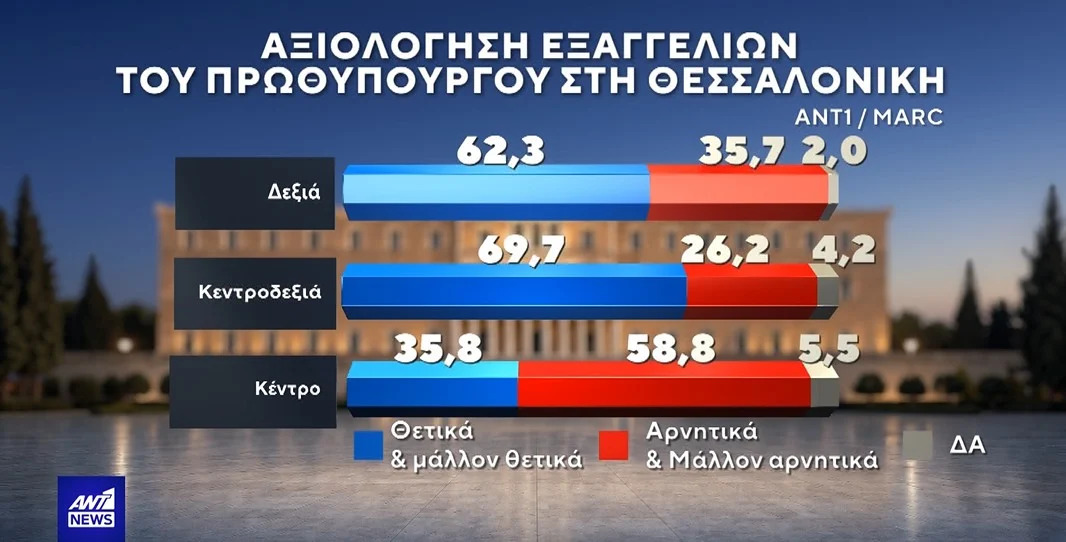 ekloges-dimoskopisi-marc-13