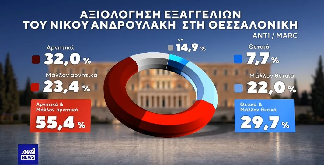 ekloges-dimoskopisi-marc-14
