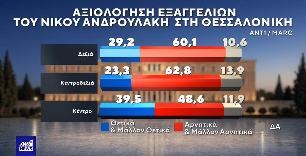 ekloges-dimoskopisi-marc-15