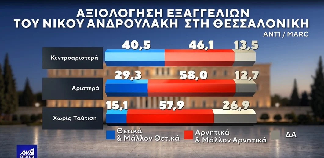 ekloges-dimoskopisi-marc-16