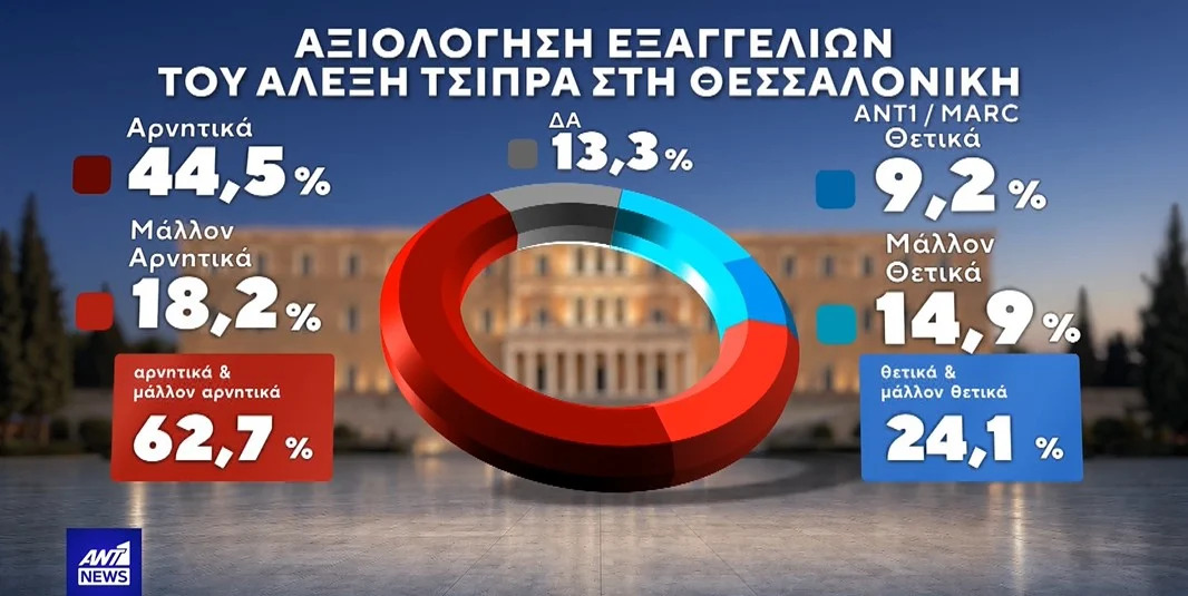 ekloges-dimoskopisi-marc-17