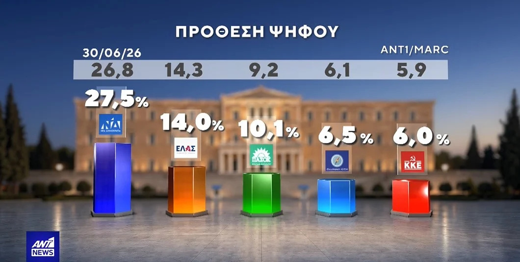 ekloges-dimoskopisi-marc-2