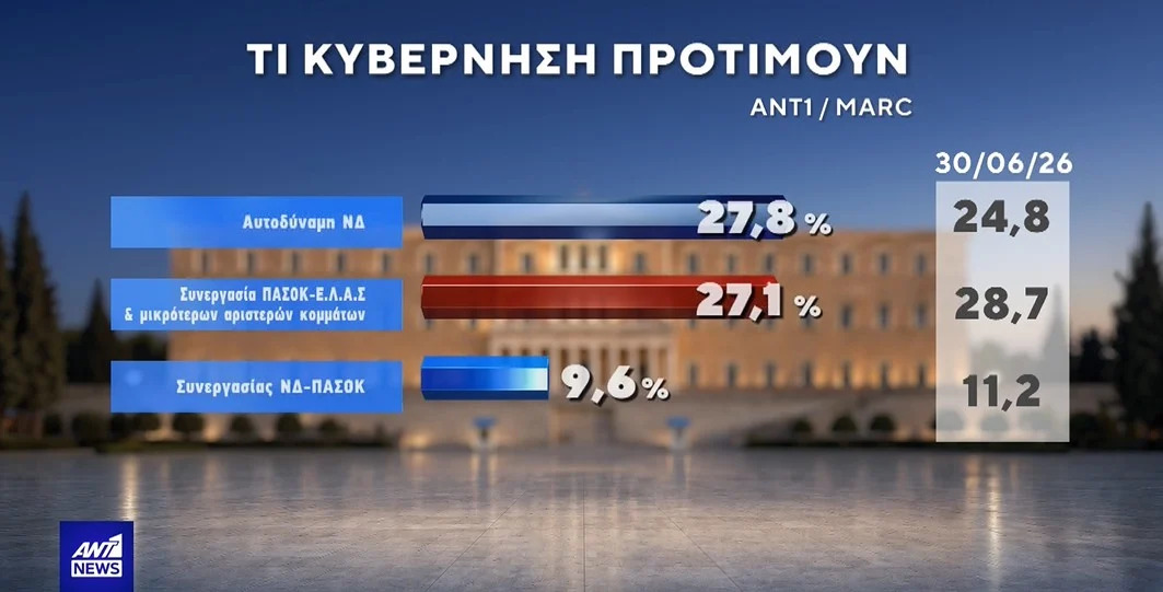 ekloges-dimoskopisi-marc-21