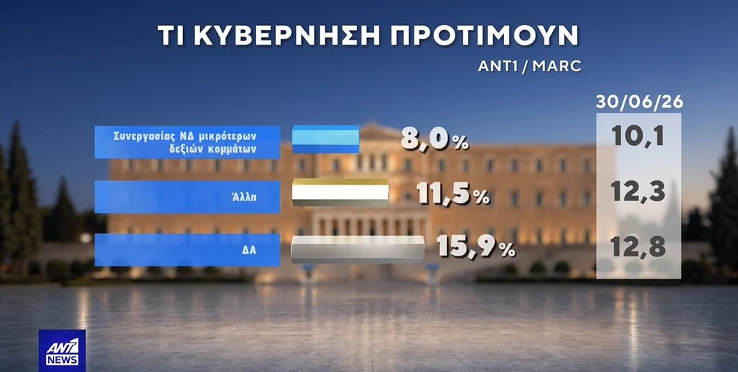 ekloges-dimoskopisi-marc-22