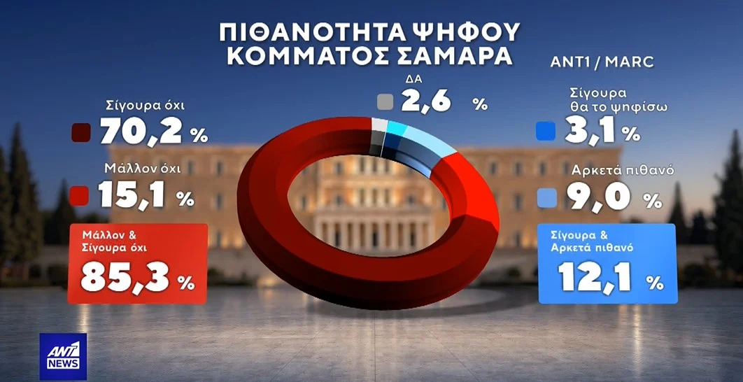 ekloges-dimoskopisi-marc-23