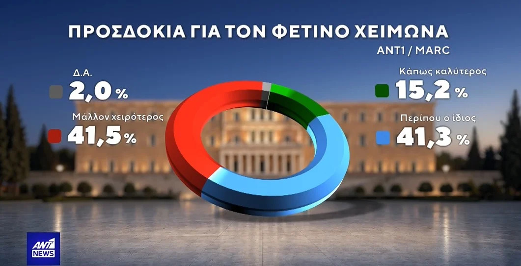 ekloges-dimoskopisi-marc-24