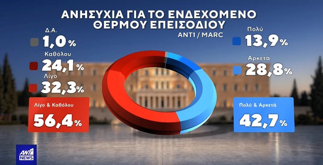 ekloges-dimoskopisi-marc-25