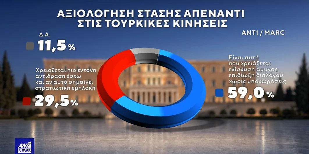 ekloges-dimoskopisi-marc-26