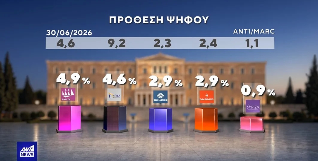 ekloges-dimoskopisi-marc-3