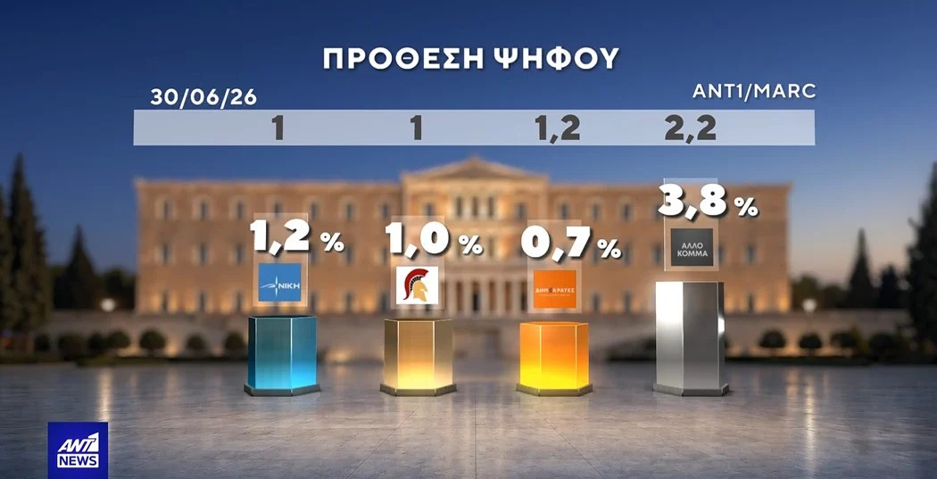 ekloges-dimoskopisi-marc-4