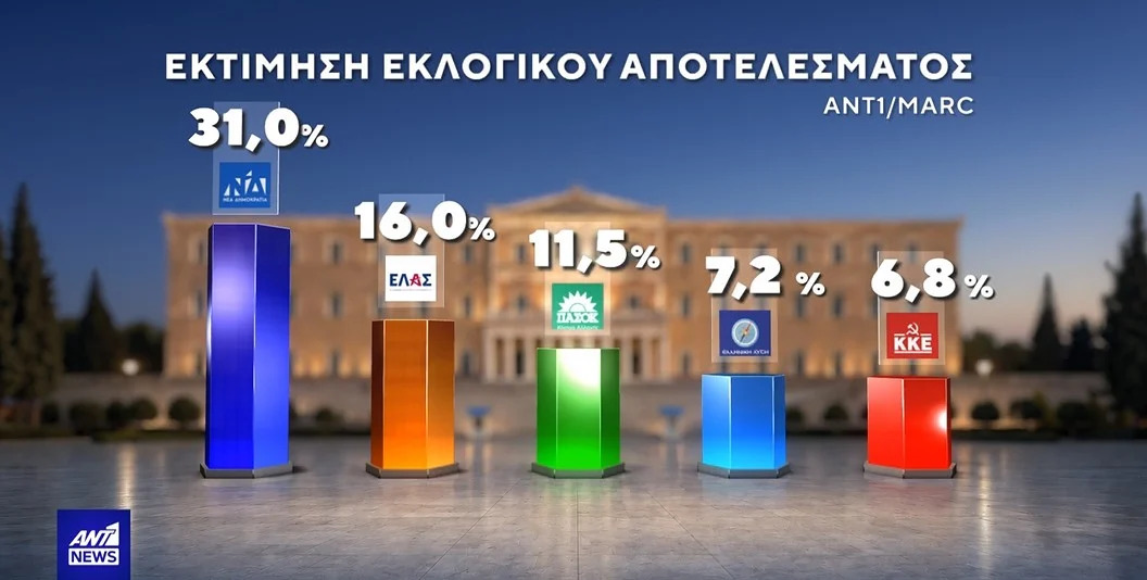 ekloges-dimoskopisi-marc-5