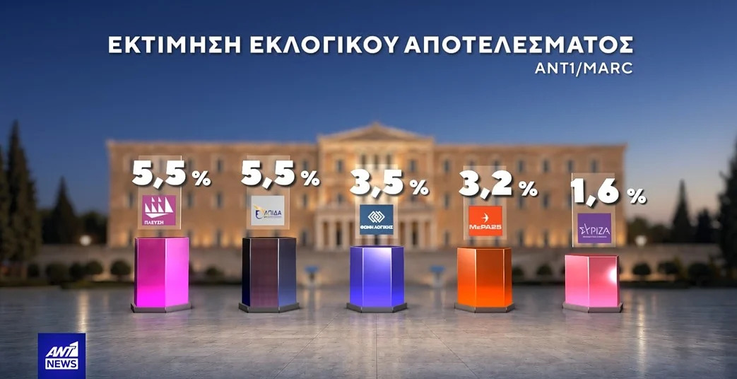 ekloges-dimoskopisi-marc-6