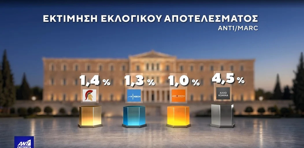 ekloges-dimoskopisi-marc-7