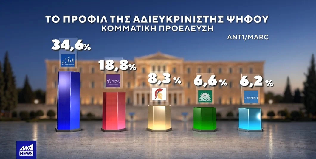 ekloges-dimoskopisi-marc-8