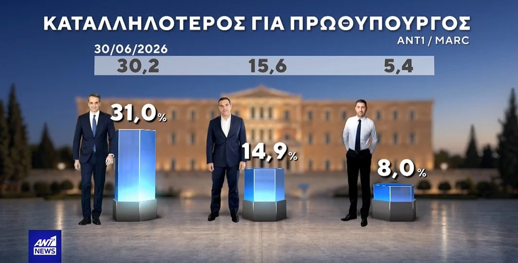 ekloges-dimoskopisi-marc-9