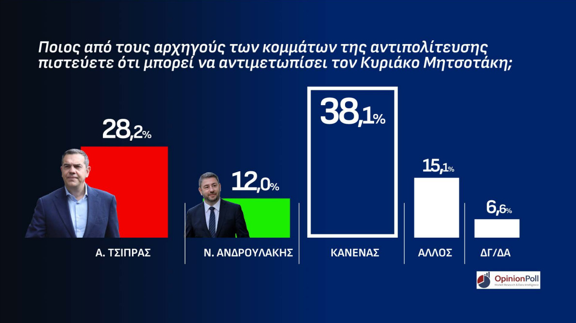 antipalos-mitsotaki