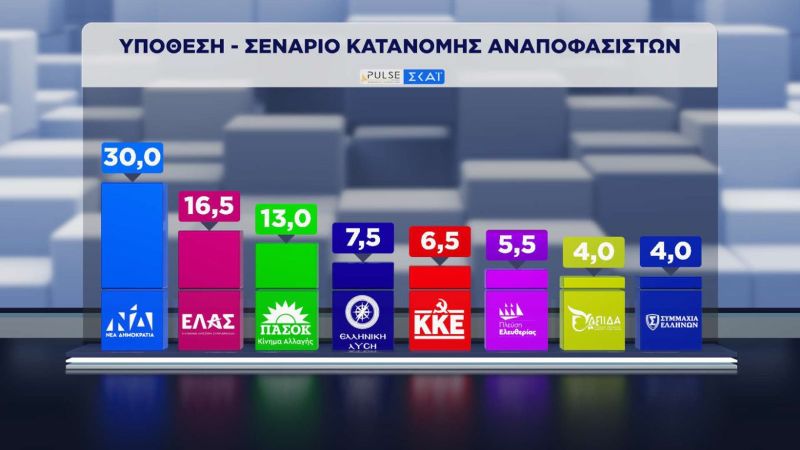 ektimisi-psifou