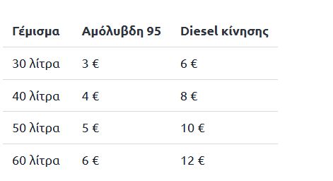 kausima-petrelaio-thermansis-epidoma-pinakas-2